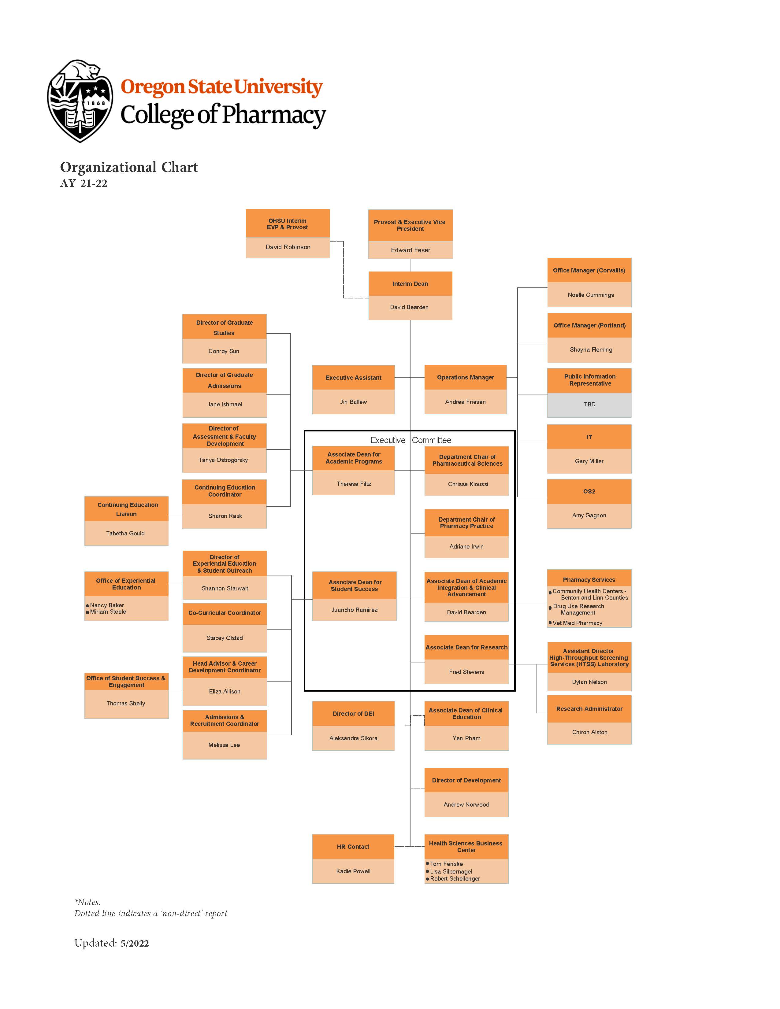 2022 Oregon State University College of Pharmacy Organization Chart