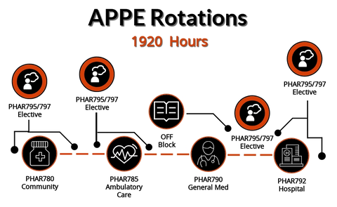 APPE Rotations PNG